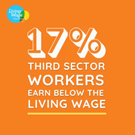 17% of third sector workers earn below the Living Wage