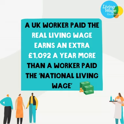 A blue text box on a white background reads 'A UK worker paid the real living wage earns and extra £1,092 a year more than a worker paid the 'National Living Wage'. An graphic of money bills and coins is on the text box. In the bottom right and left hand corner are graphics of workers. In the top right hand corner is the Living Wage Foundation logo.