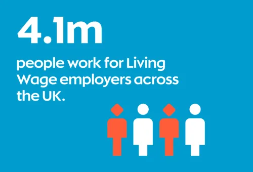 4.1m people work for Living Wage employers across the UK