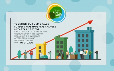 Graph of Livng Wage Funders