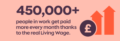 450,000+ people in work get paid more every month thanks to the real Living Wage