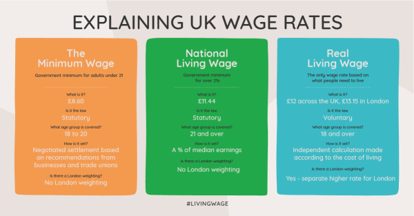 Explaining UK Wage Rates 2024